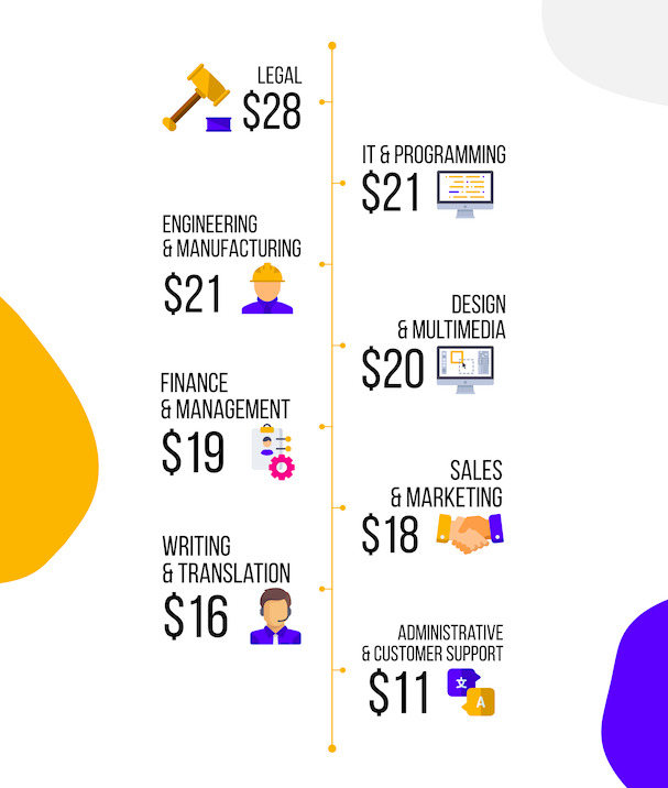 Your Guide To The Remote Work Salaries [INFOGRAPHIC]