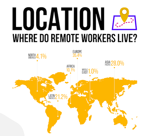 Your Guide To The Remote Work Salaries [INFOGRAPHIC]