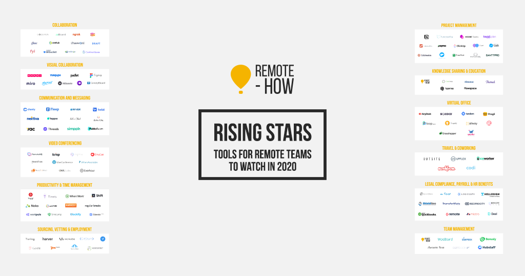 Remote Tools Rising Stars Best Tools For Virtual Teams To Watch